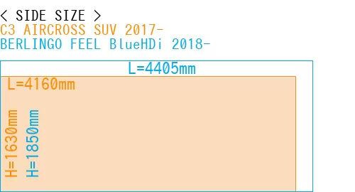 #C3 AIRCROSS SUV 2017- + BERLINGO FEEL BlueHDi 2018-